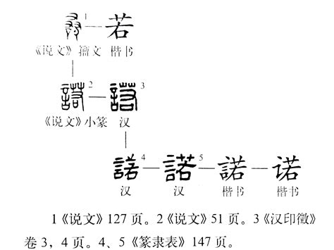 诺字五行|诺的五行